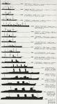 Size compared